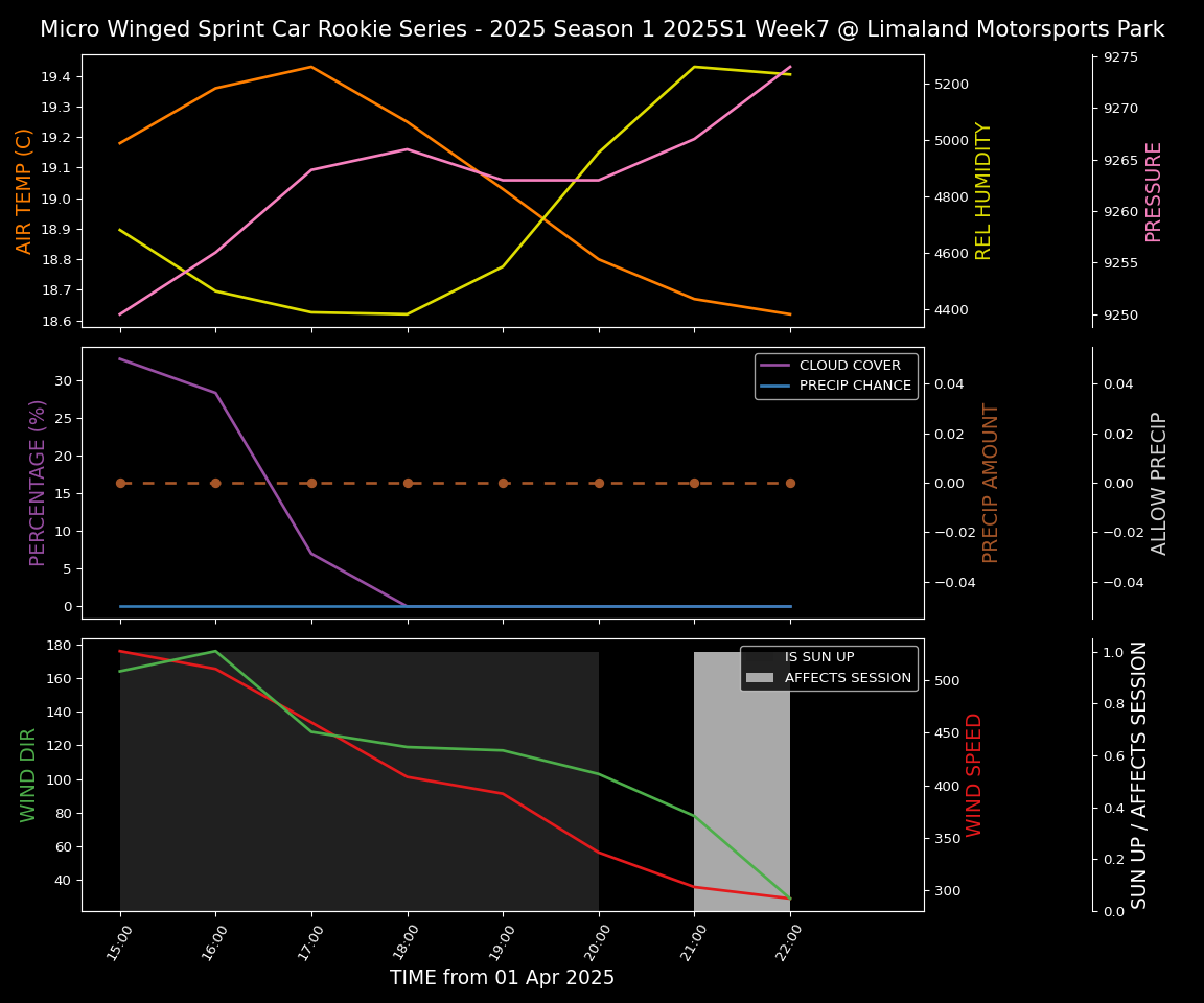 Forecast 2025S1-5294-6 file 