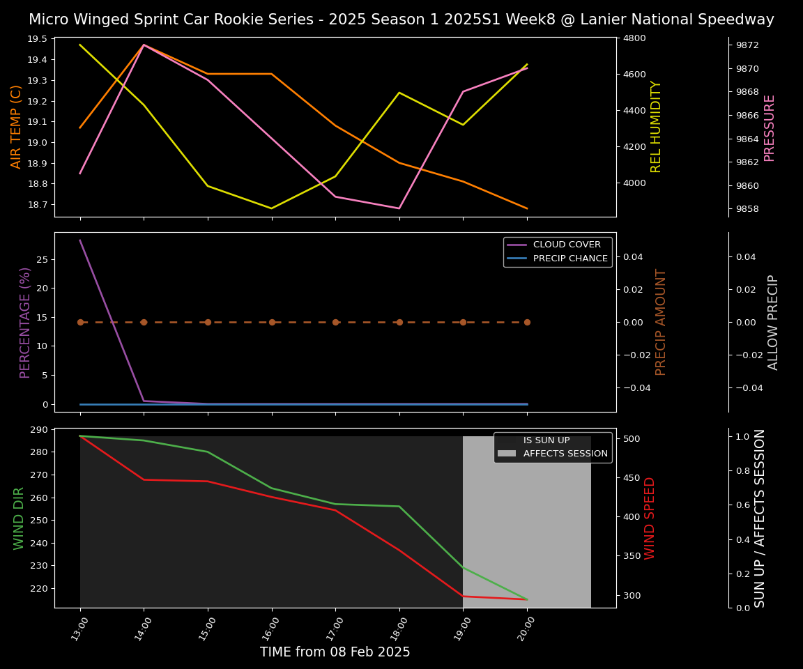 Forecast 2025S1-5294-7 file 