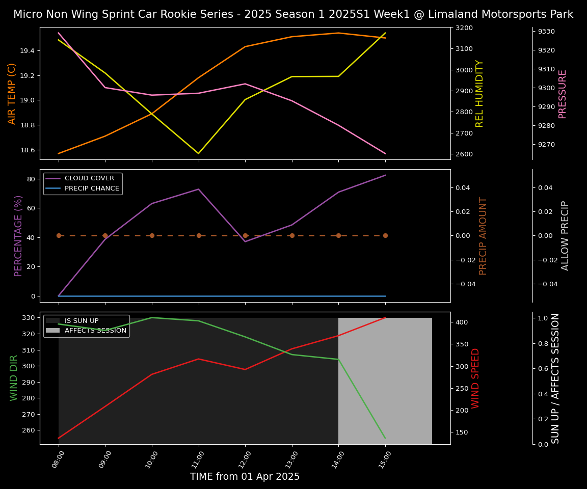 Forecast 2025S1-5295-0 file 