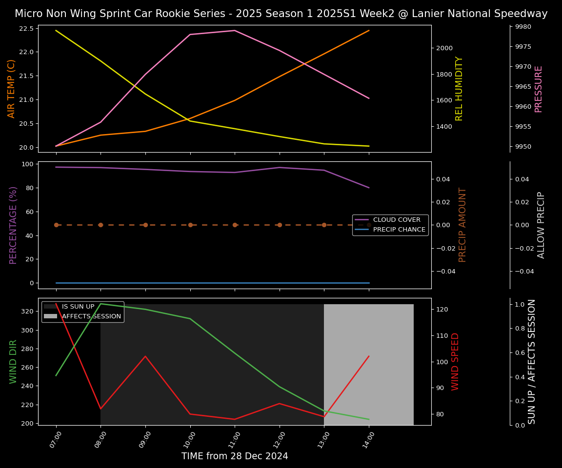 Forecast 2025S1-5295-1 file 