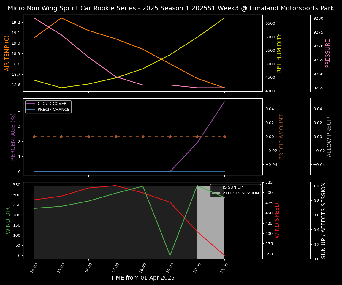 Forecast 2025S1-5295-2 file 