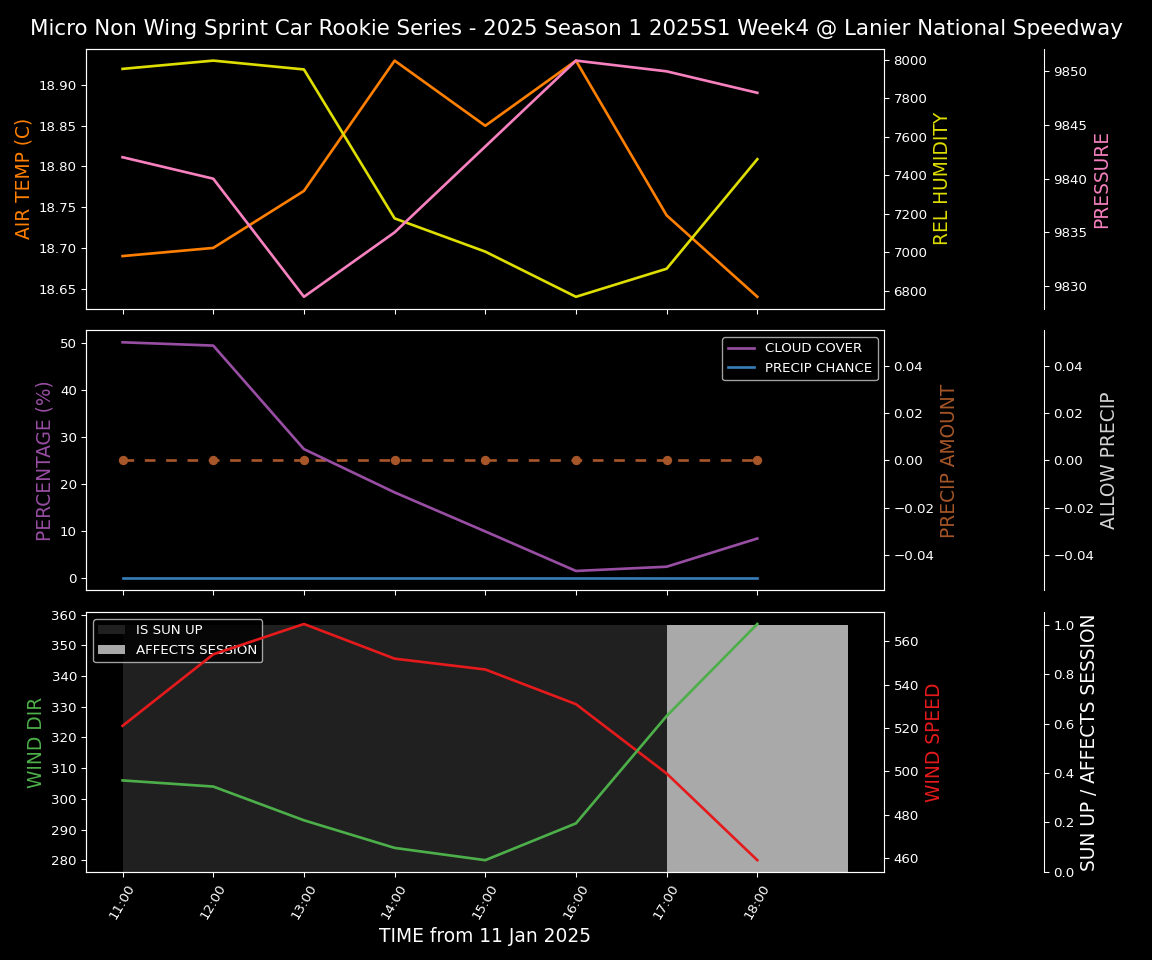 Forecast 2025S1-5295-3 file 