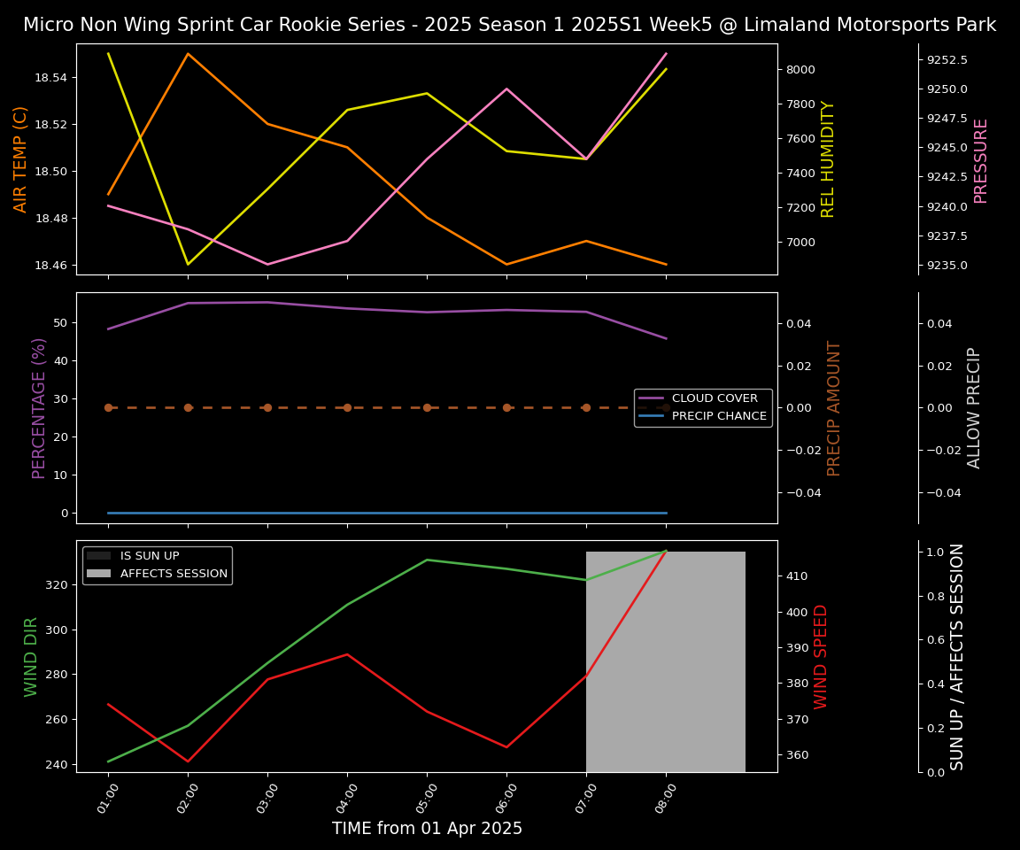 Forecast 2025S1-5295-4 file 