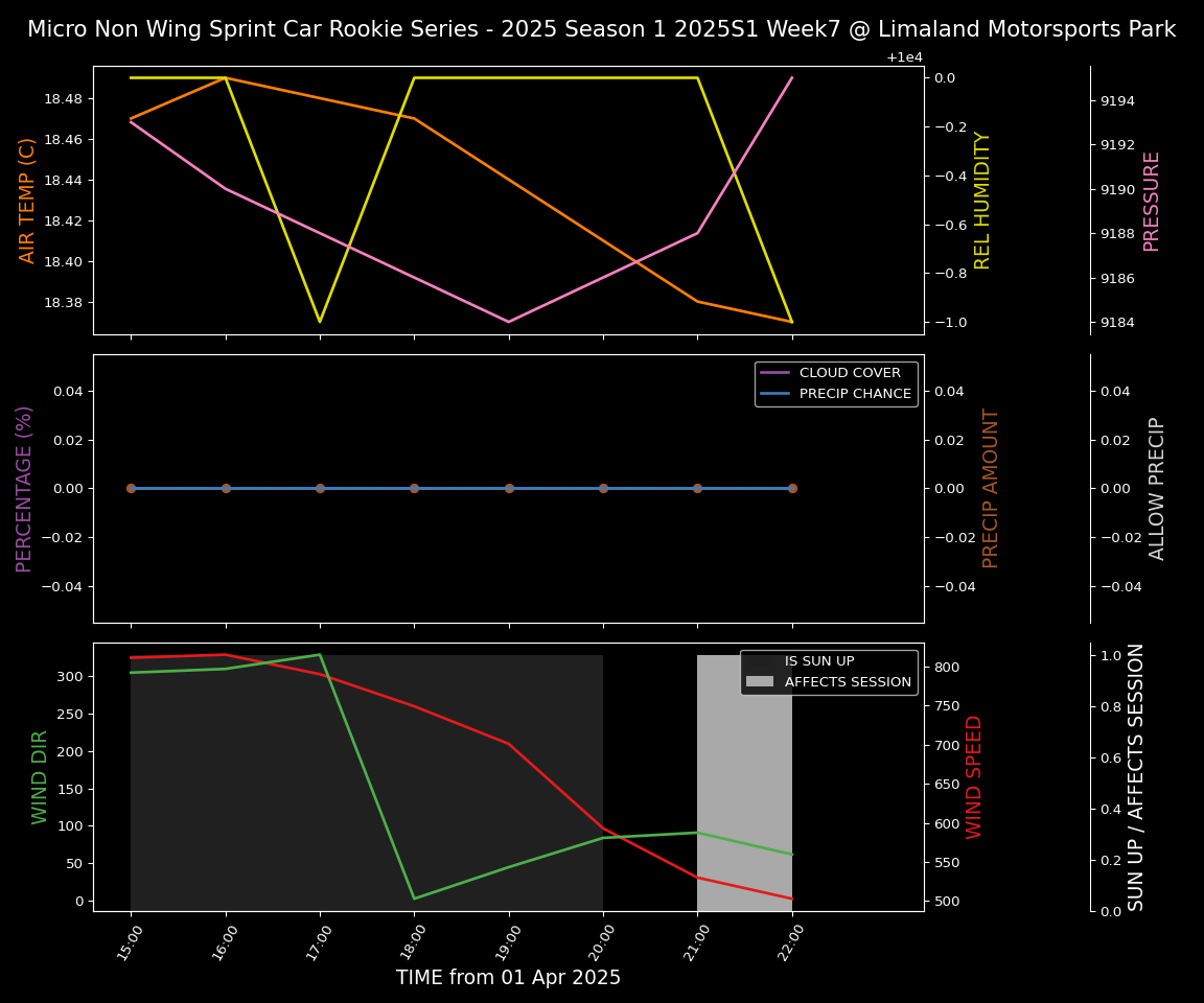 Forecast 2025S1-5295-6 file 