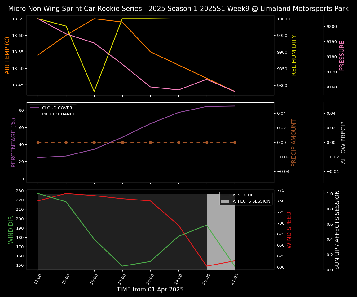 Forecast 2025S1-5295-8 file 