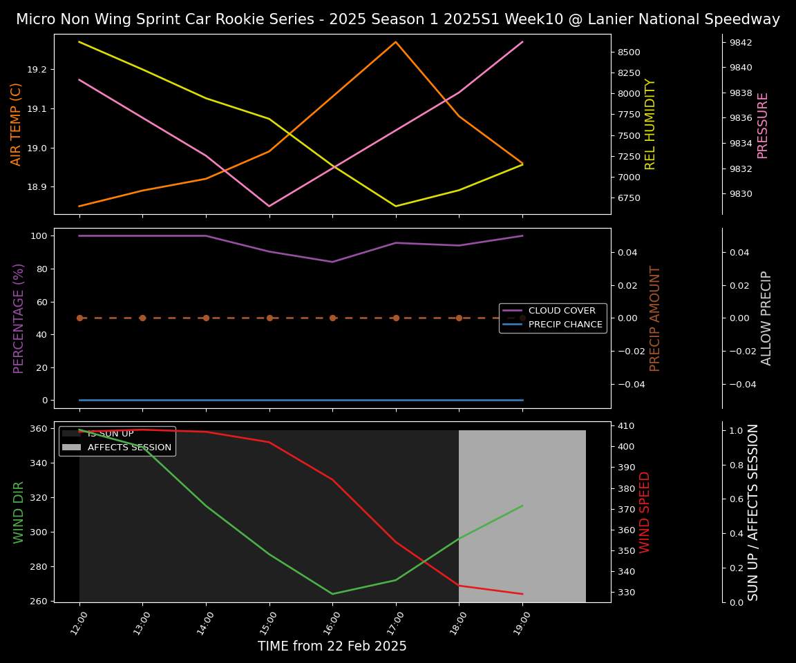 Forecast 2025S1-5295-9 file 