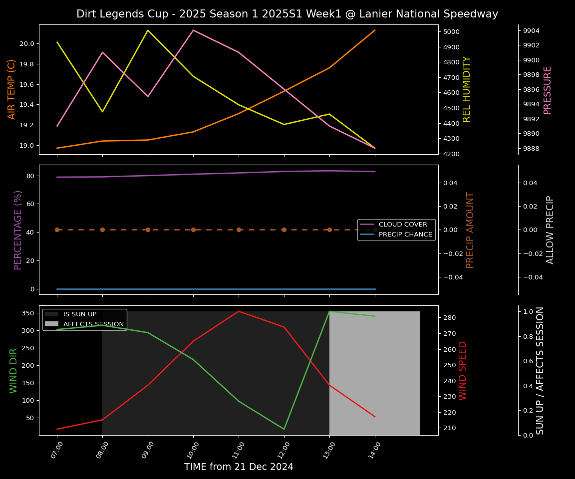 Forecast 2025S1-5296-0 file 