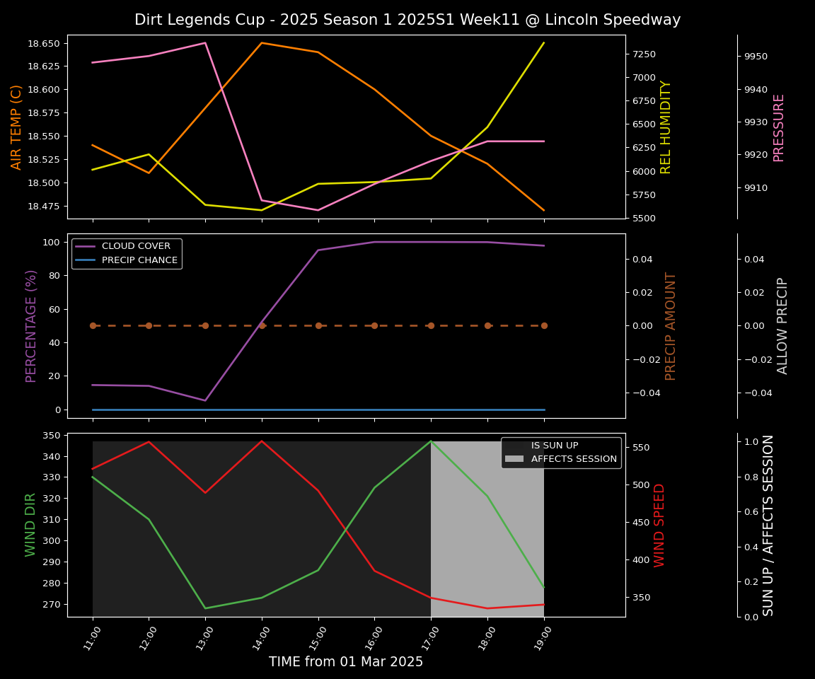 Forecast 2025S1-5296-10 file 