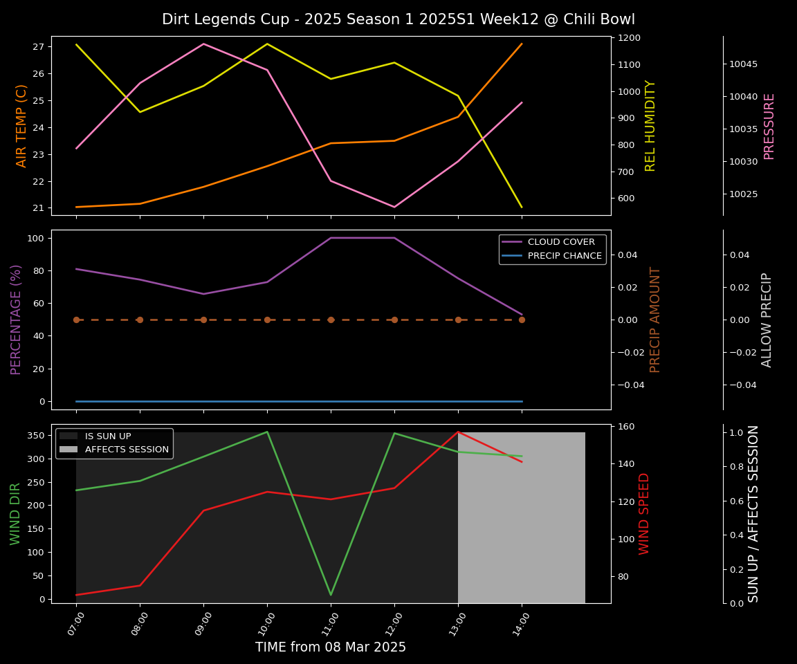 Forecast 2025S1-5296-11 file 