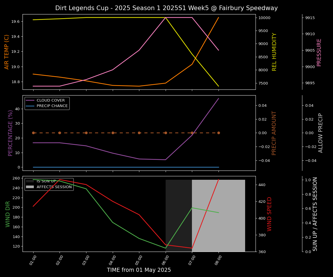 Forecast 2025S1-5296-4 file 