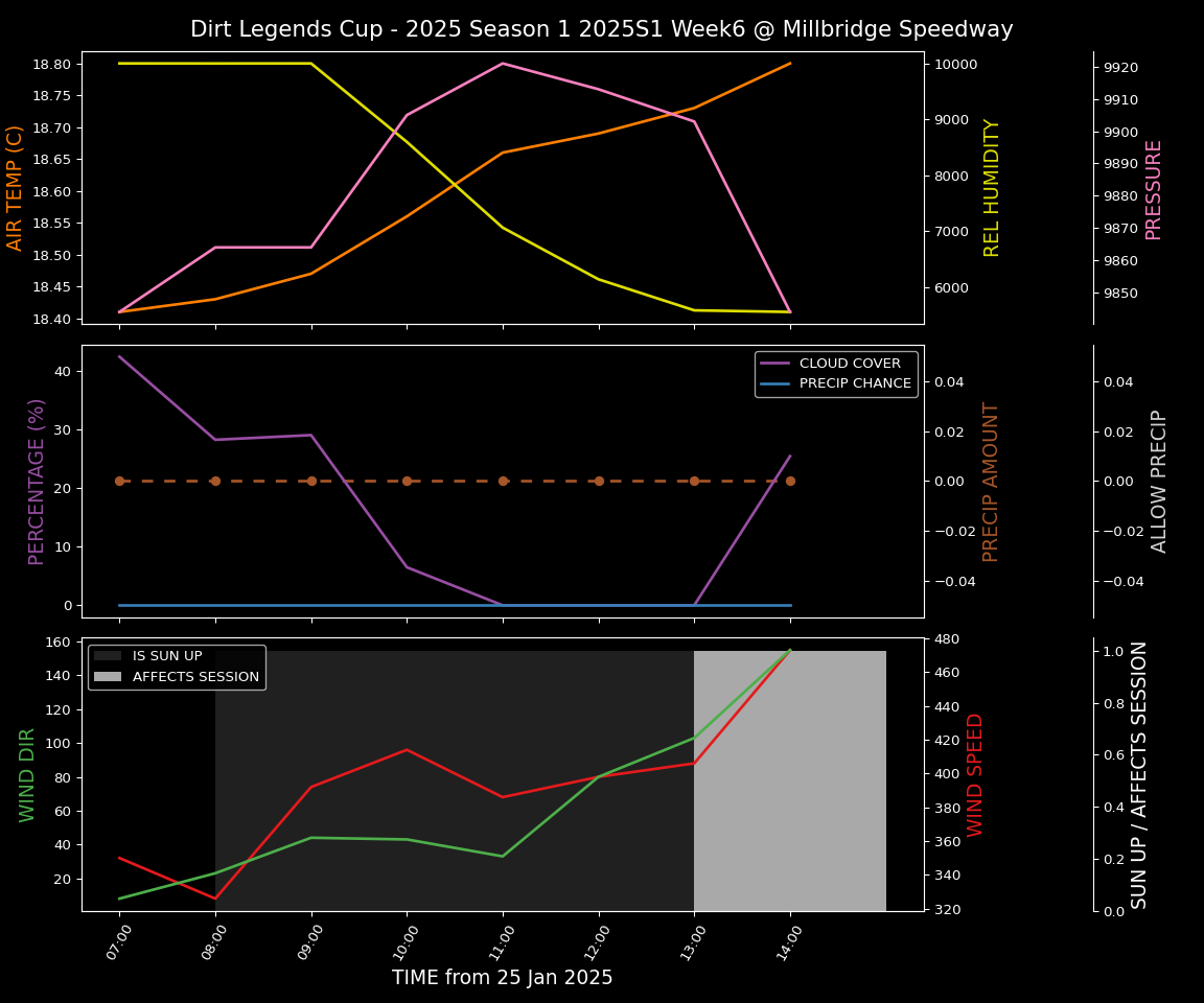 Forecast 2025S1-5296-5 file 