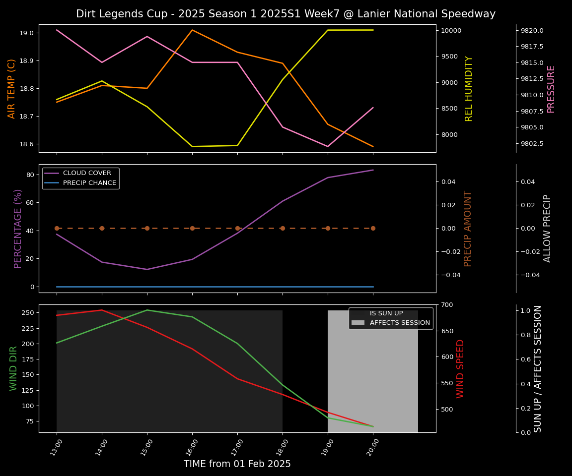 Forecast 2025S1-5296-6 file 