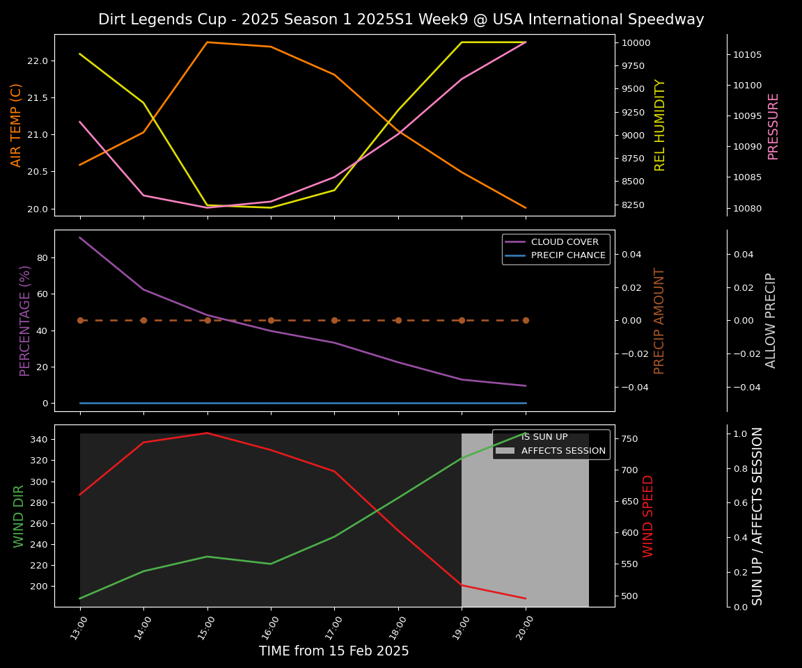 Forecast 2025S1-5296-8 file 