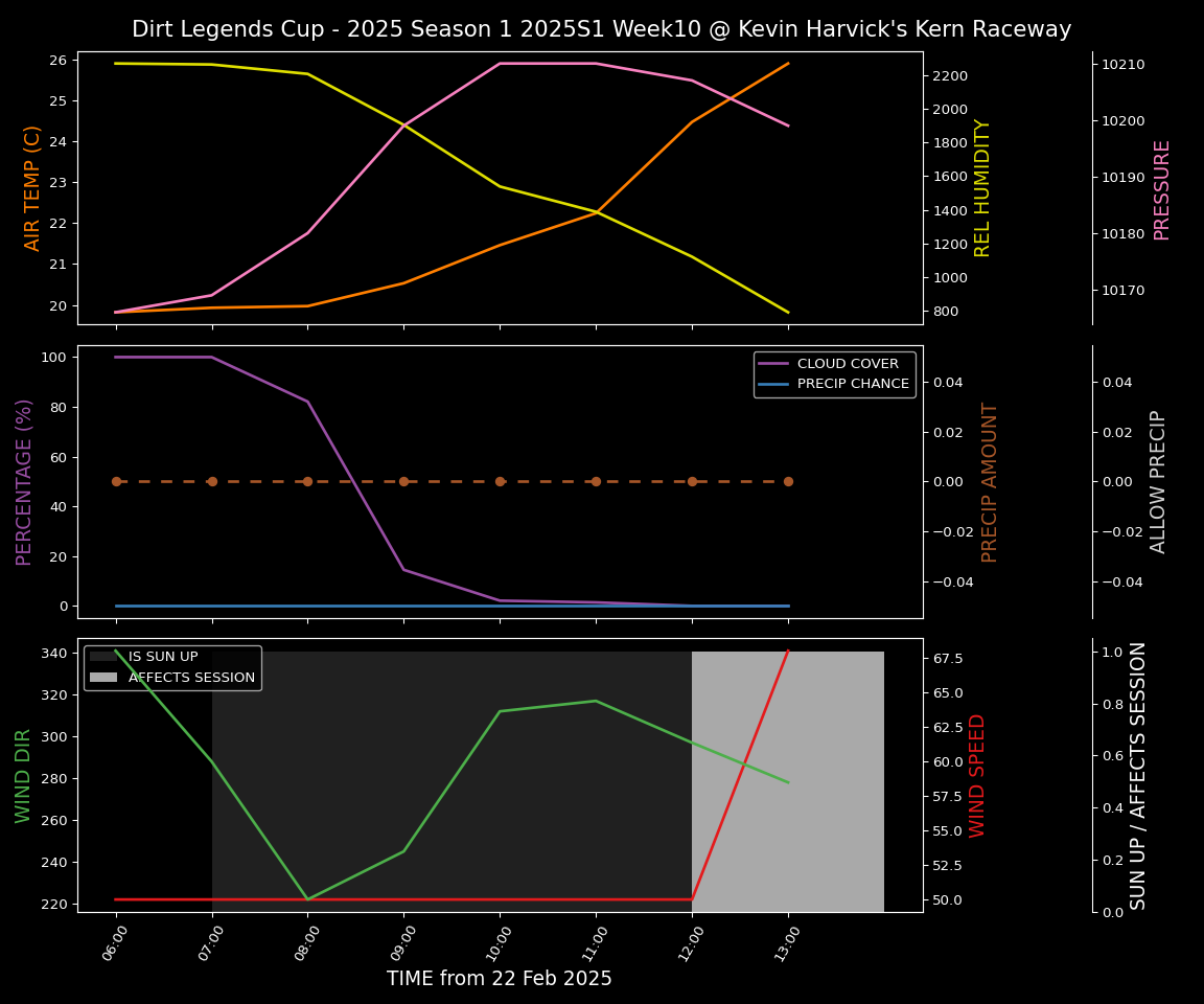 Forecast 2025S1-5296-9 file 