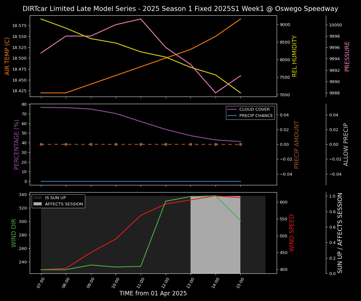 Forecast 2025S1-5298-0 file 