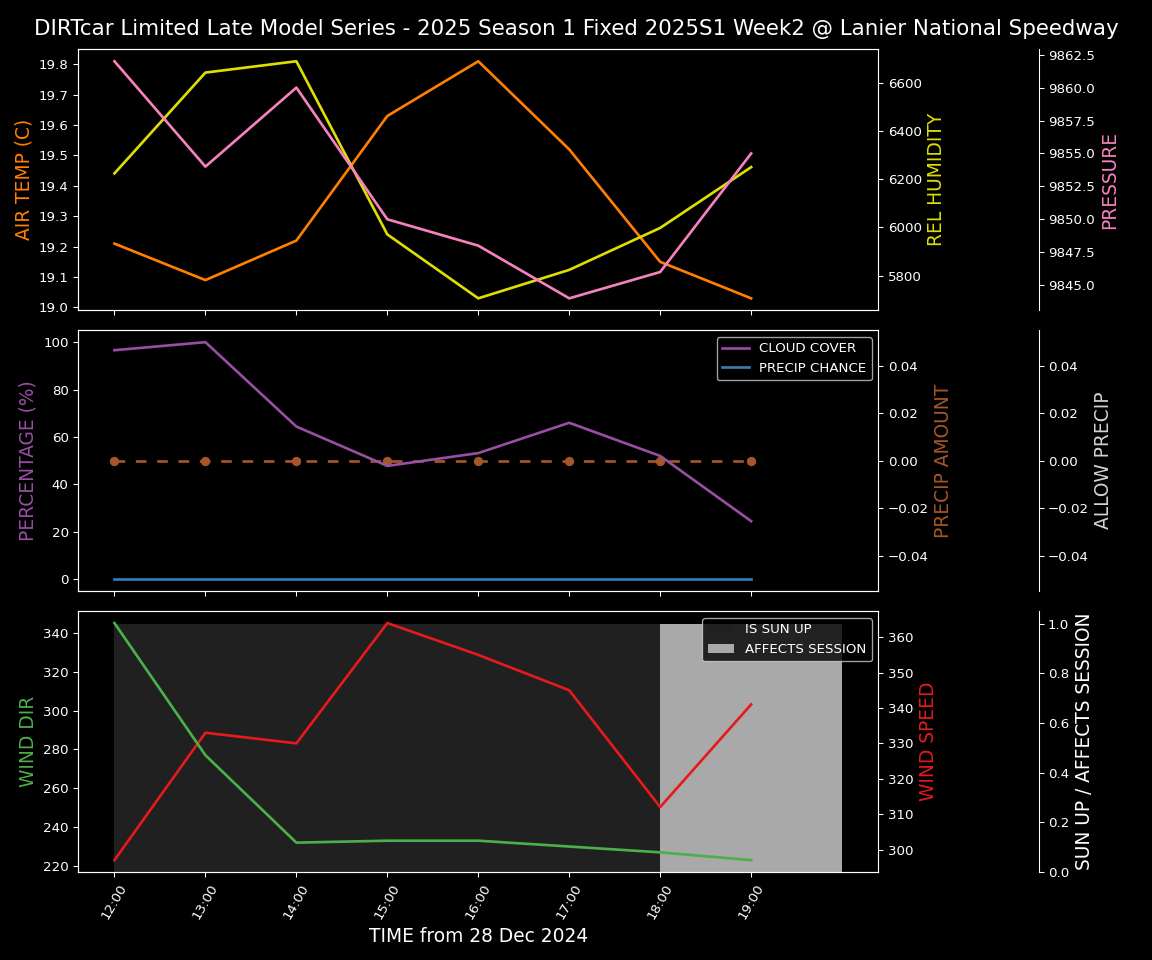 Forecast 2025S1-5298-1 file 