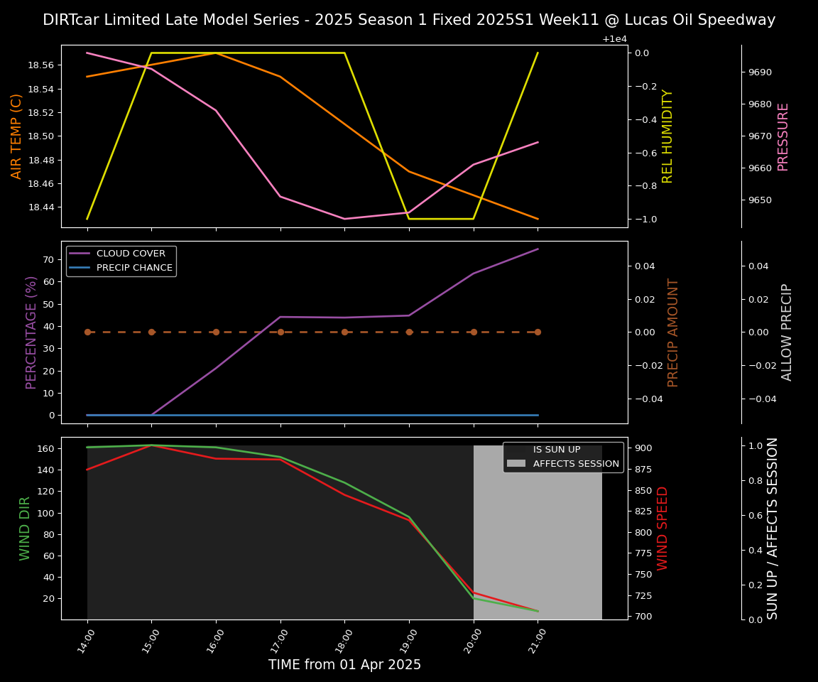 Forecast 2025S1-5298-10 file 