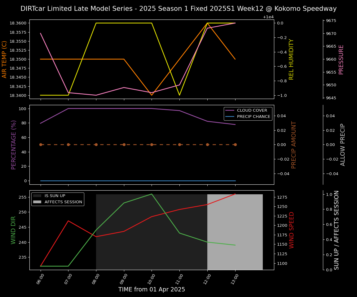 Forecast 2025S1-5298-11 file 