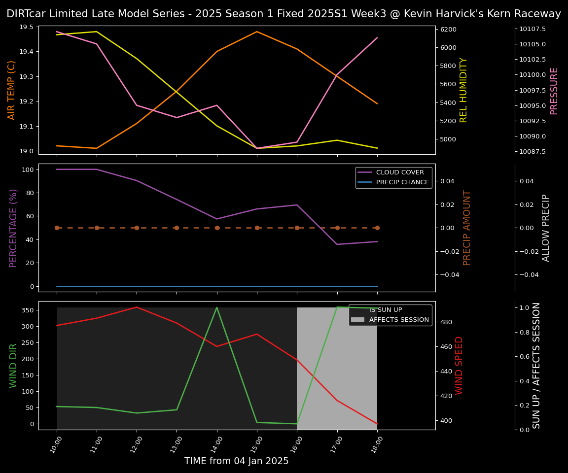 Forecast 2025S1-5298-2 file 