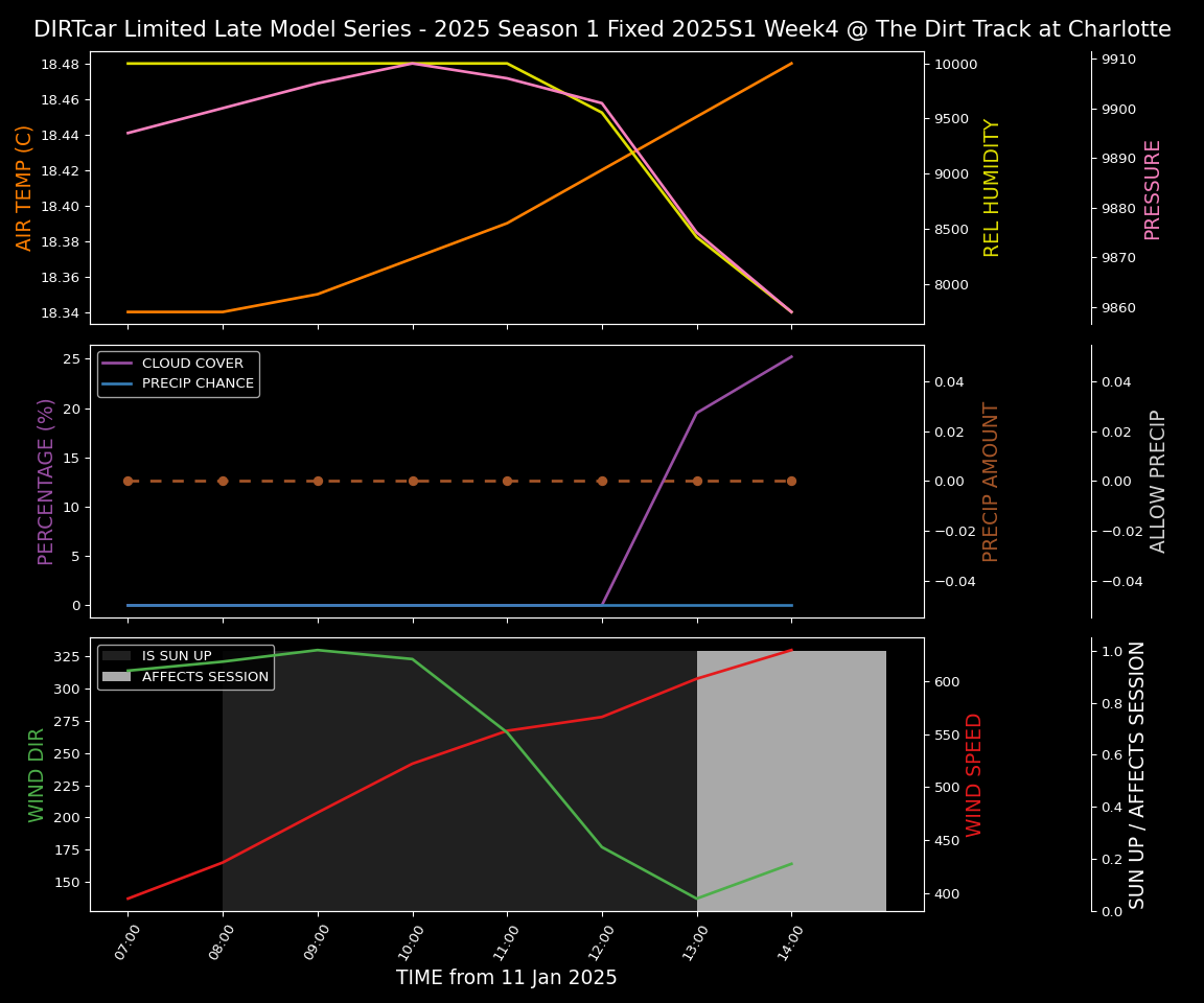 Forecast 2025S1-5298-3 file 