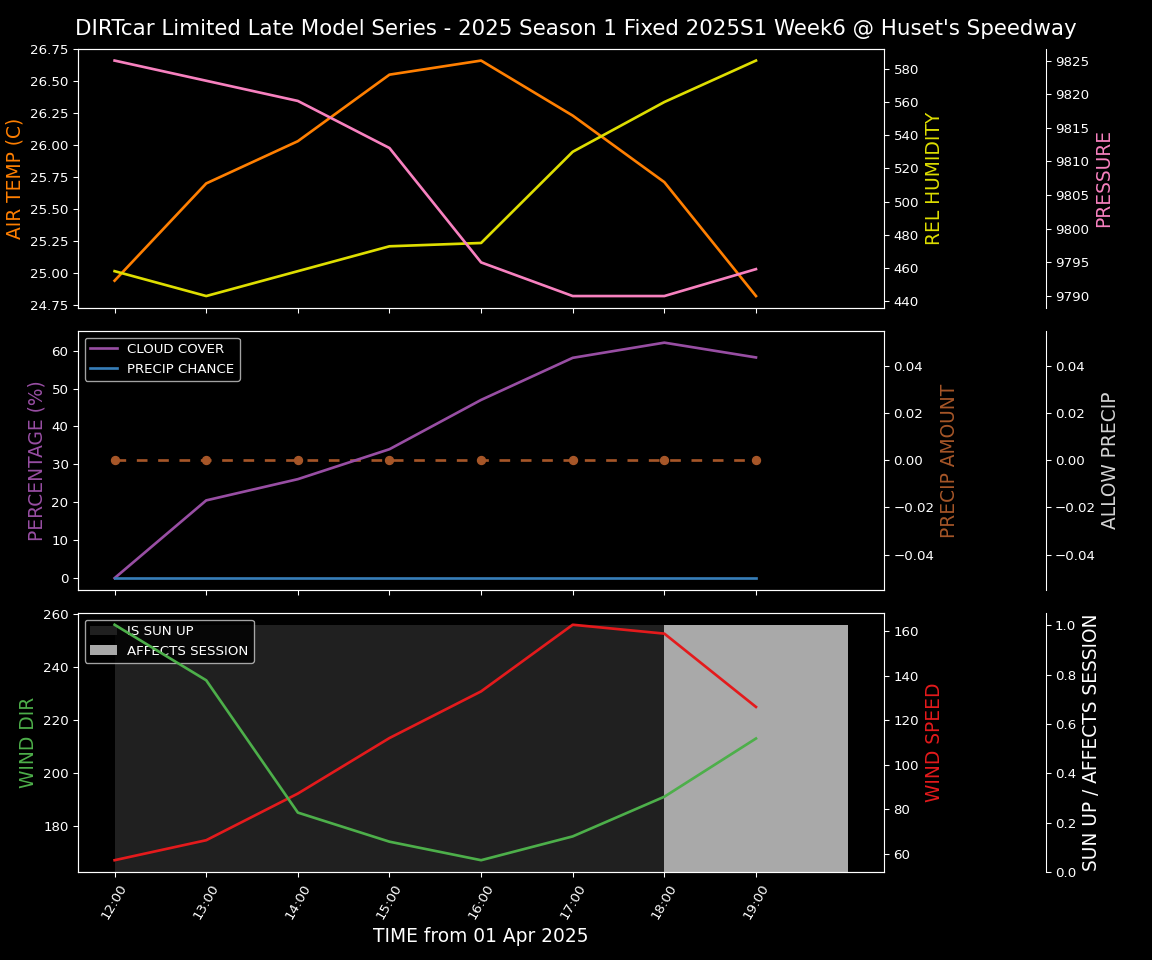 Forecast 2025S1-5298-5 file 