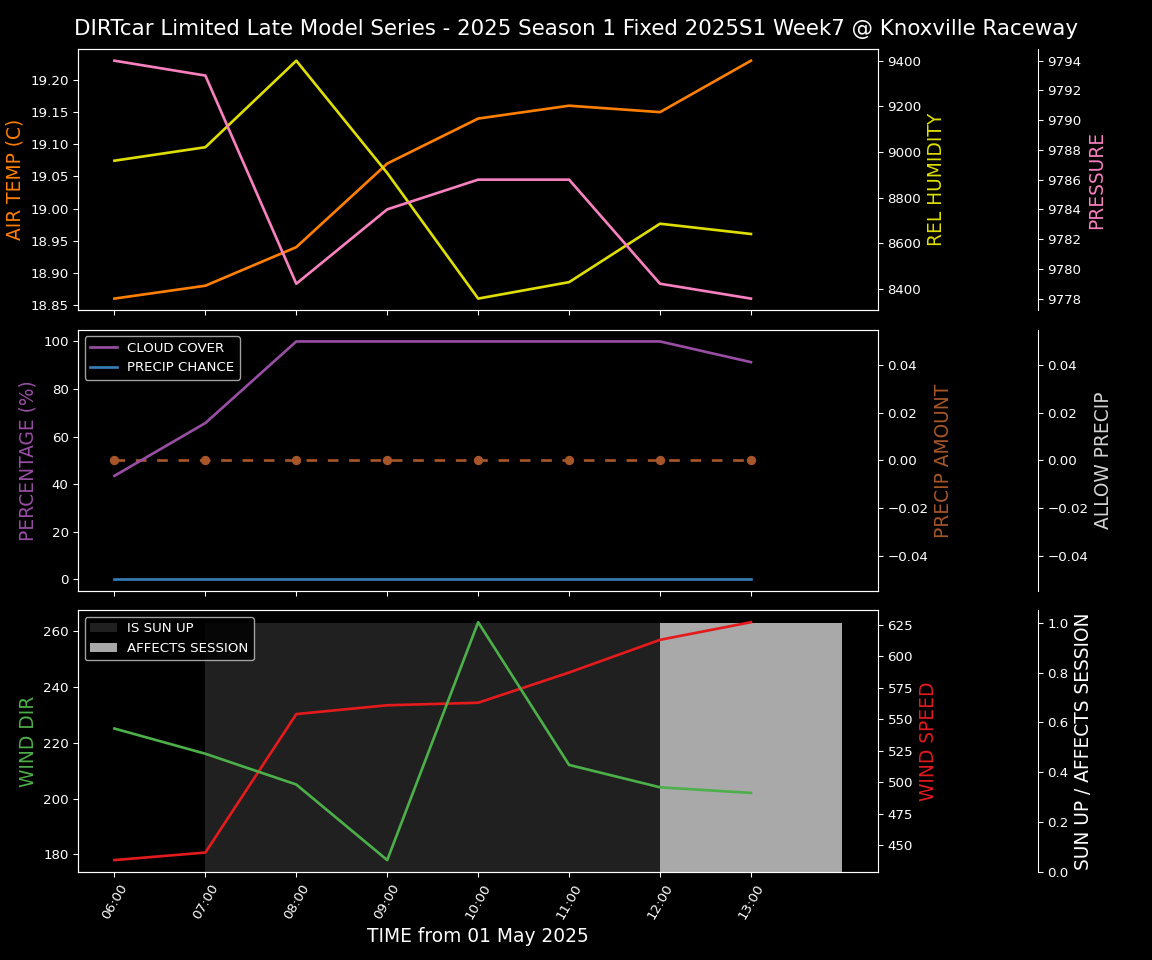 Forecast 2025S1-5298-6 file 