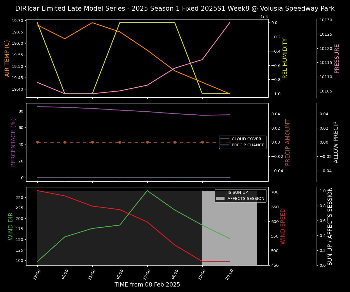 Forecast 2025S1-5298-7 file 