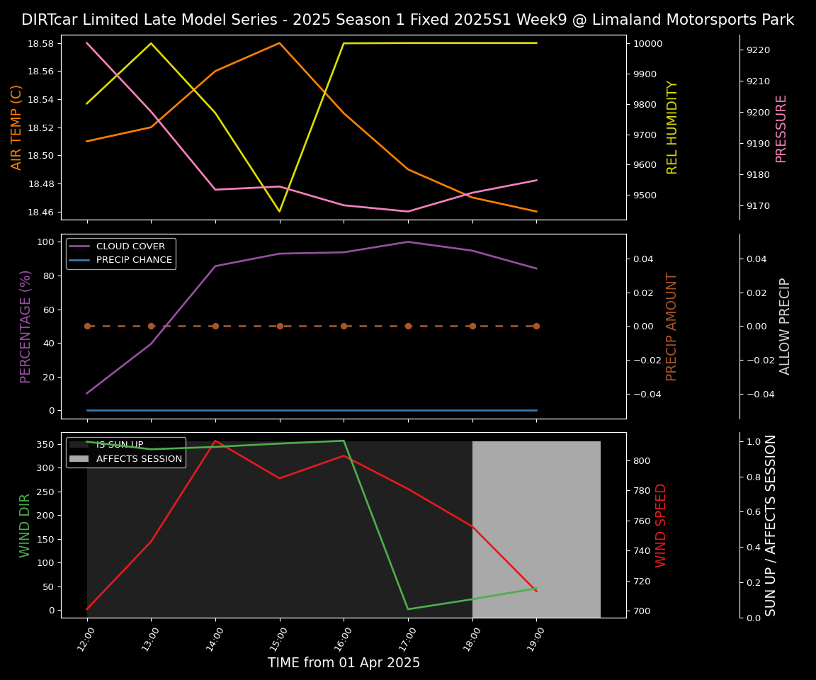 Forecast 2025S1-5298-8 file 