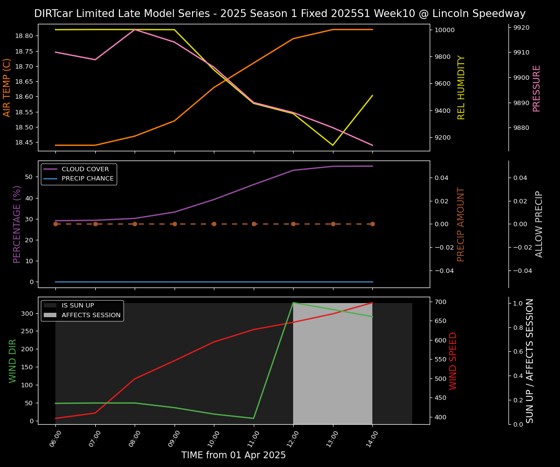 Forecast 2025S1-5298-9 file 