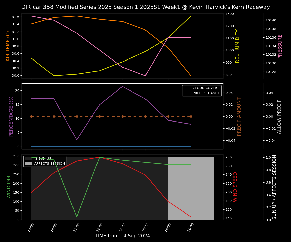 Forecast 2025S1-5299-0 file 