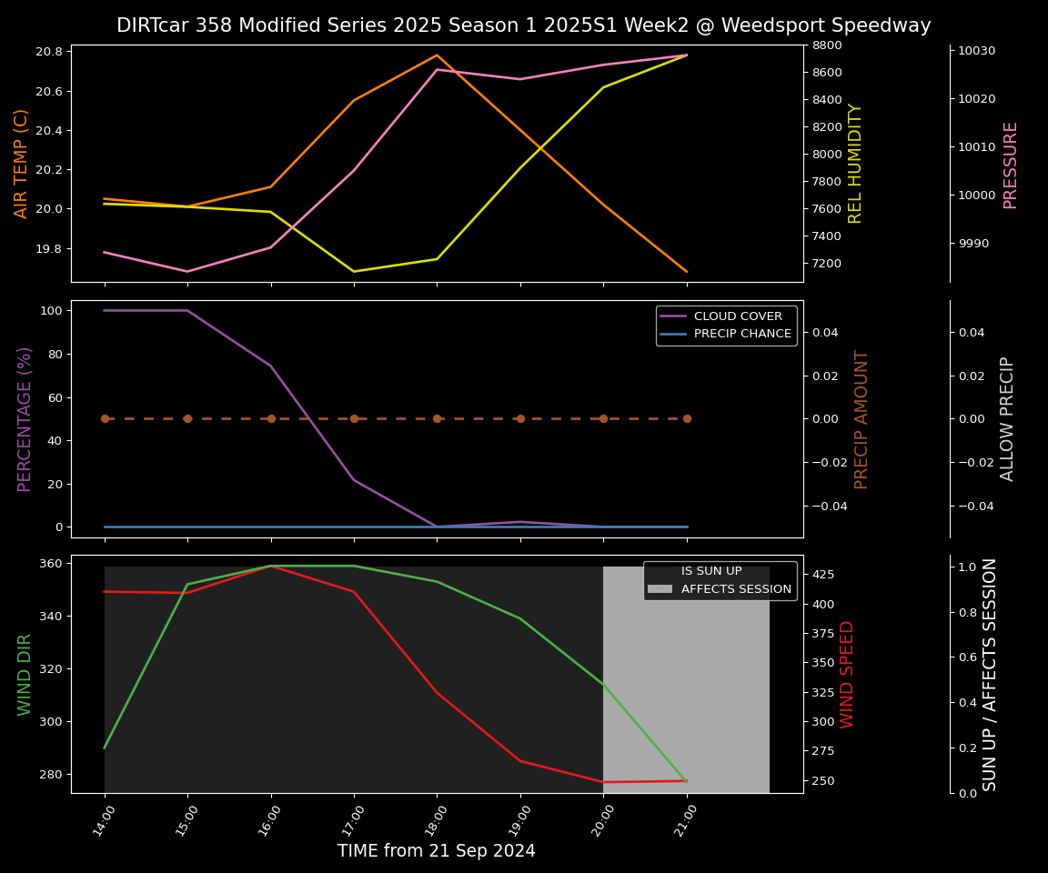 Forecast 2025S1-5299-1 file 