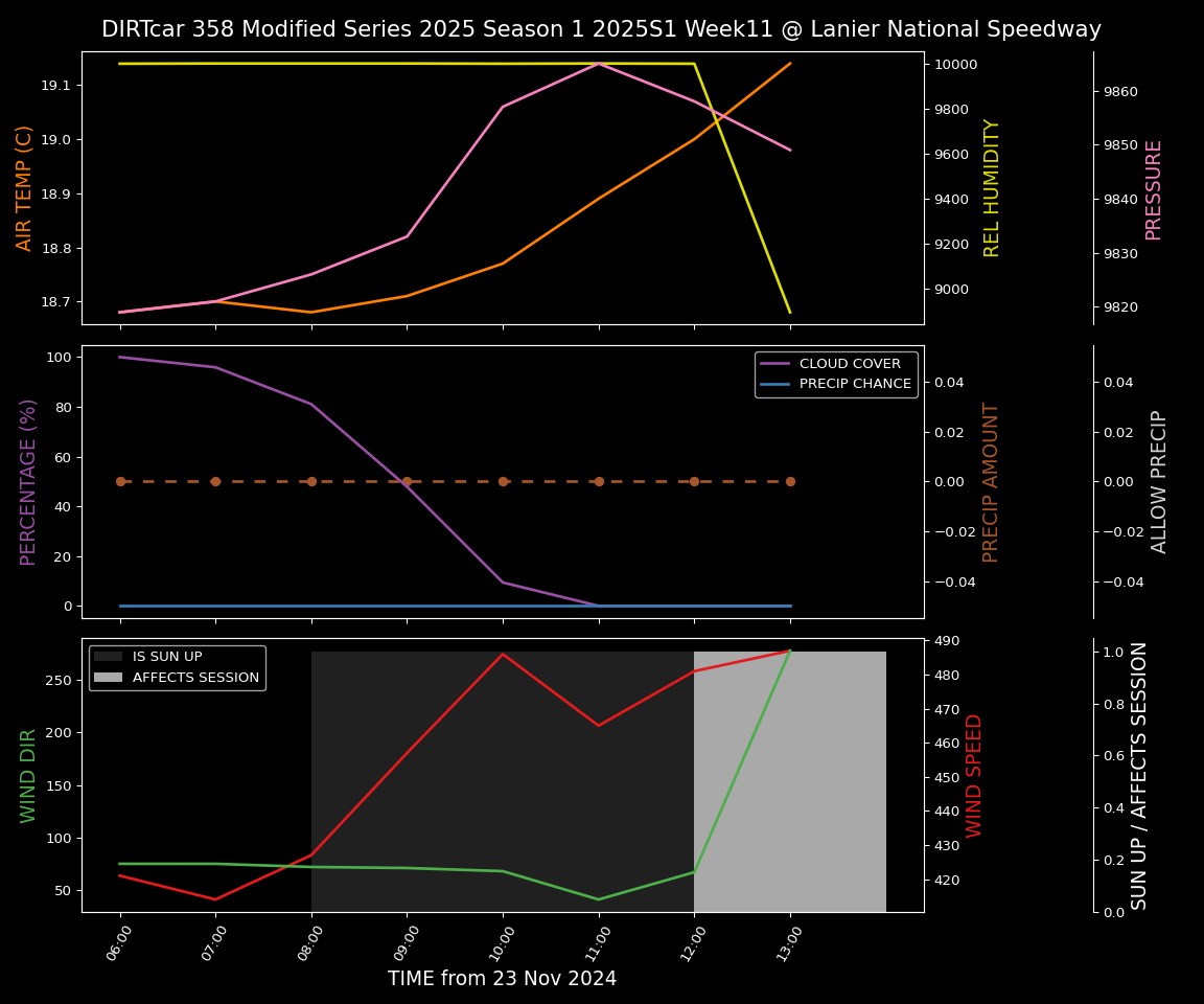 Forecast 2025S1-5299-10 file 