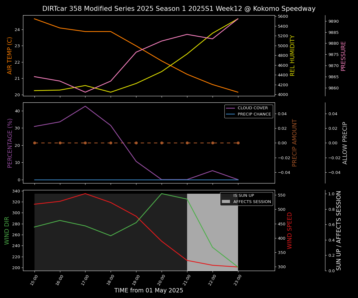 Forecast 2025S1-5299-11 file 