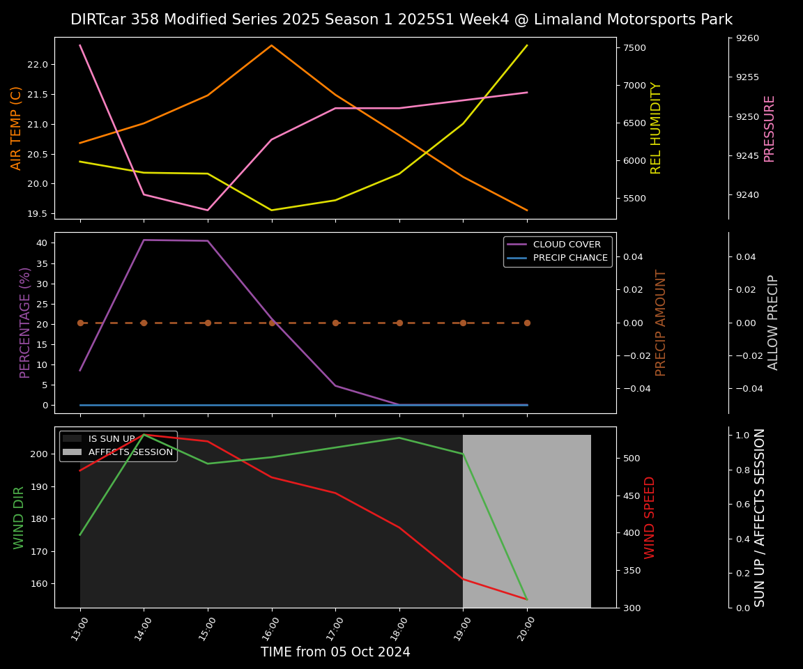 Forecast 2025S1-5299-3 file 