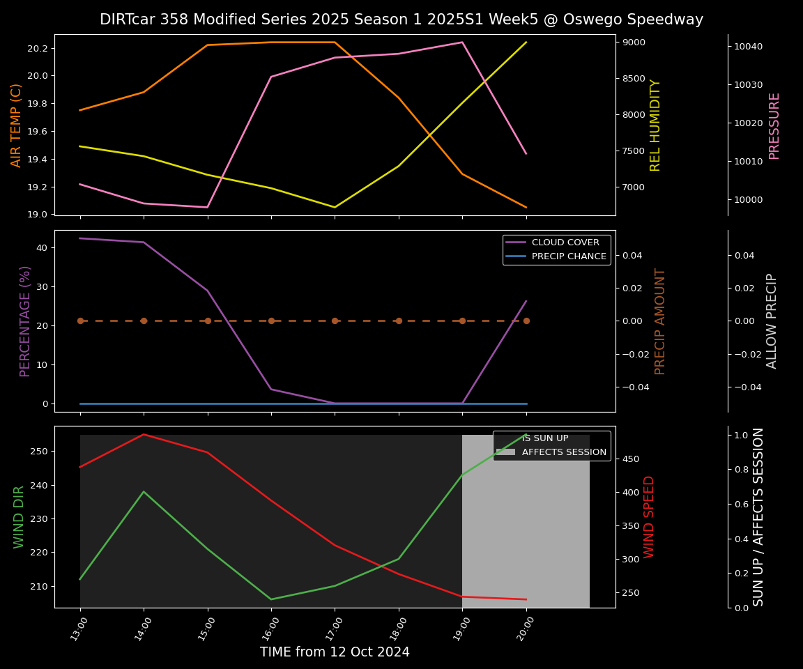 Forecast 2025S1-5299-4 file 