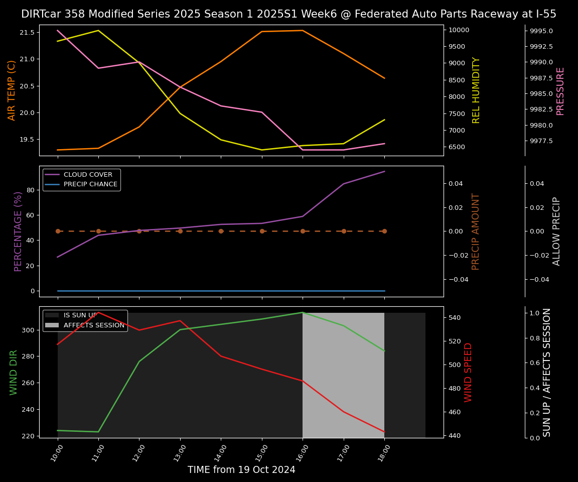 Forecast 2025S1-5299-5 file 