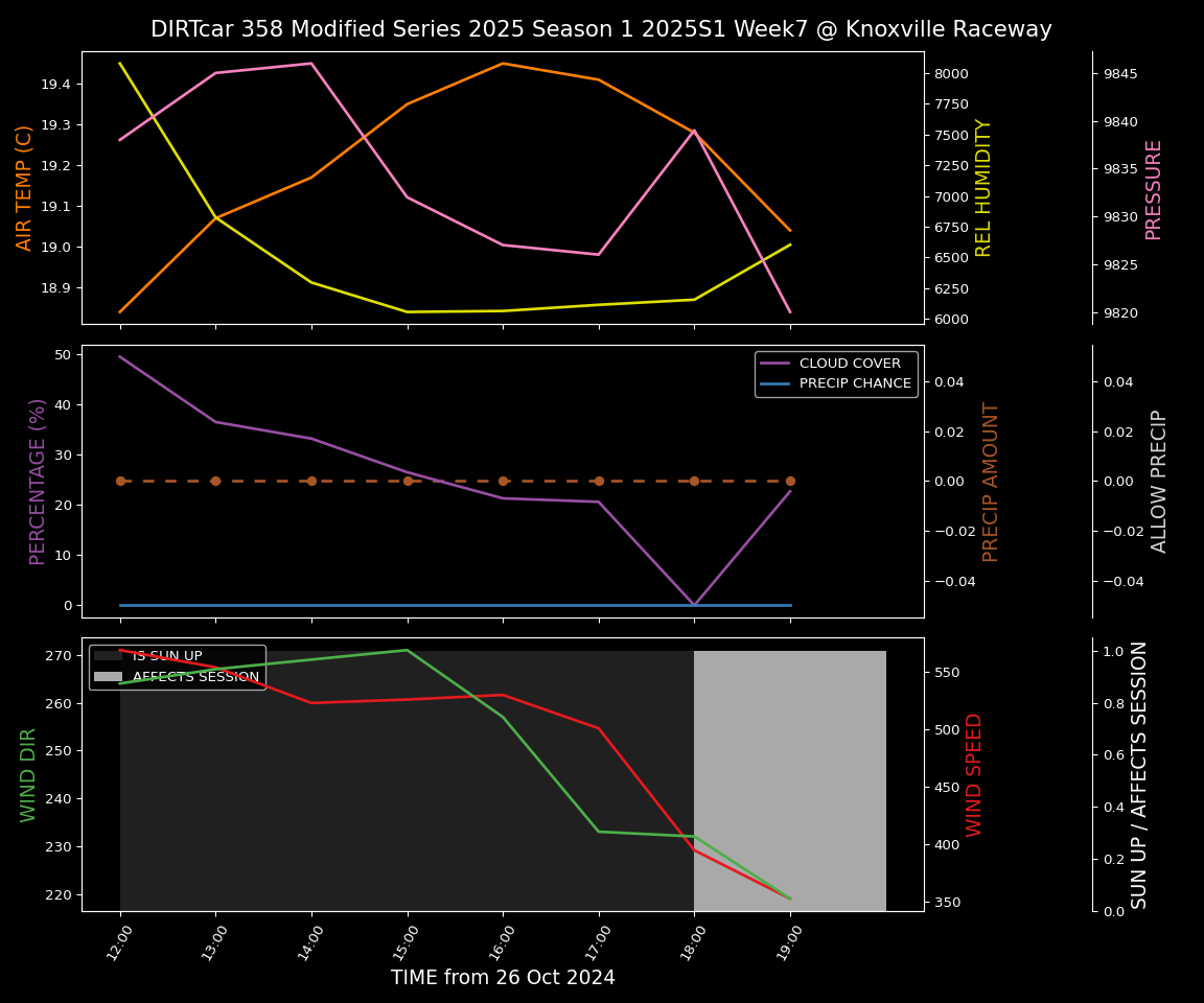 Forecast 2025S1-5299-6 file 