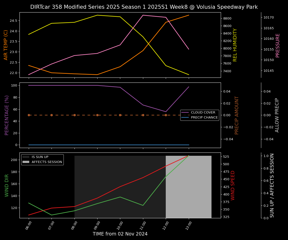 Forecast 2025S1-5299-7 file 