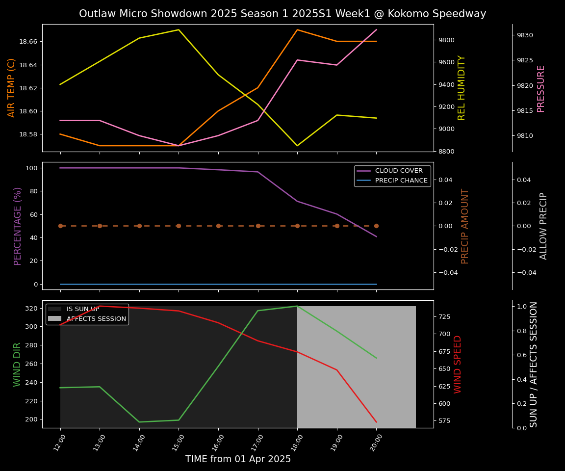 Forecast 2025S1-5300-0 file 