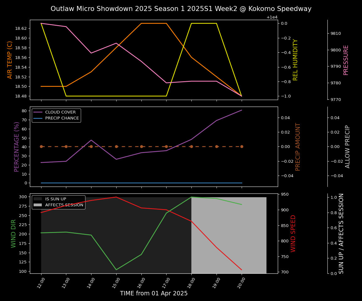 Forecast 2025S1-5300-1 file 