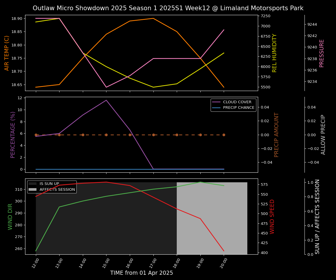 Forecast 2025S1-5300-11 file 