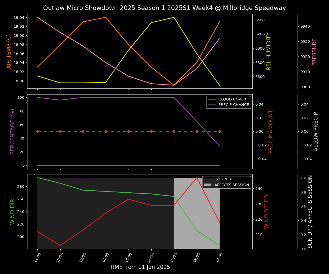 Forecast 2025S1-5300-3 file 