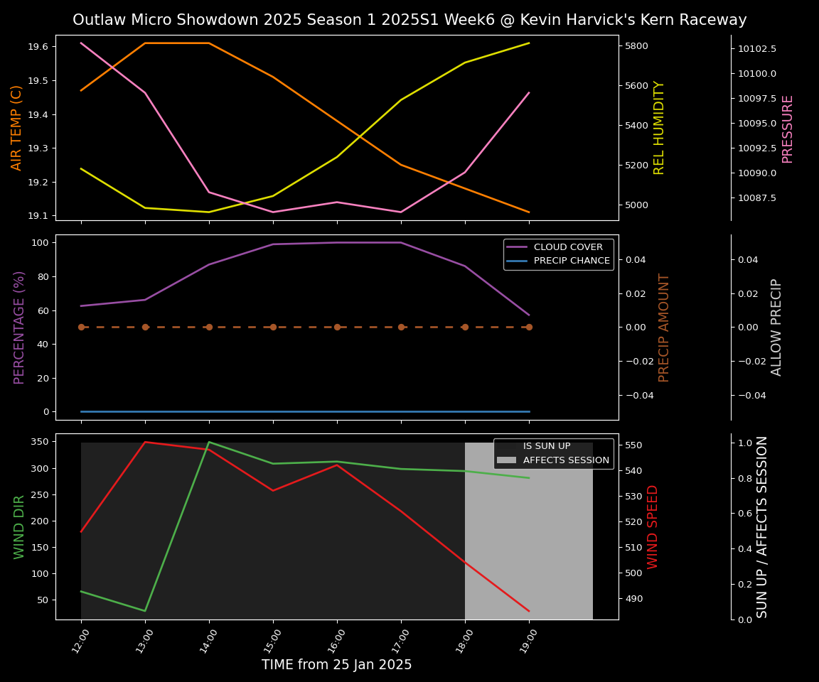 Forecast 2025S1-5300-5 file 