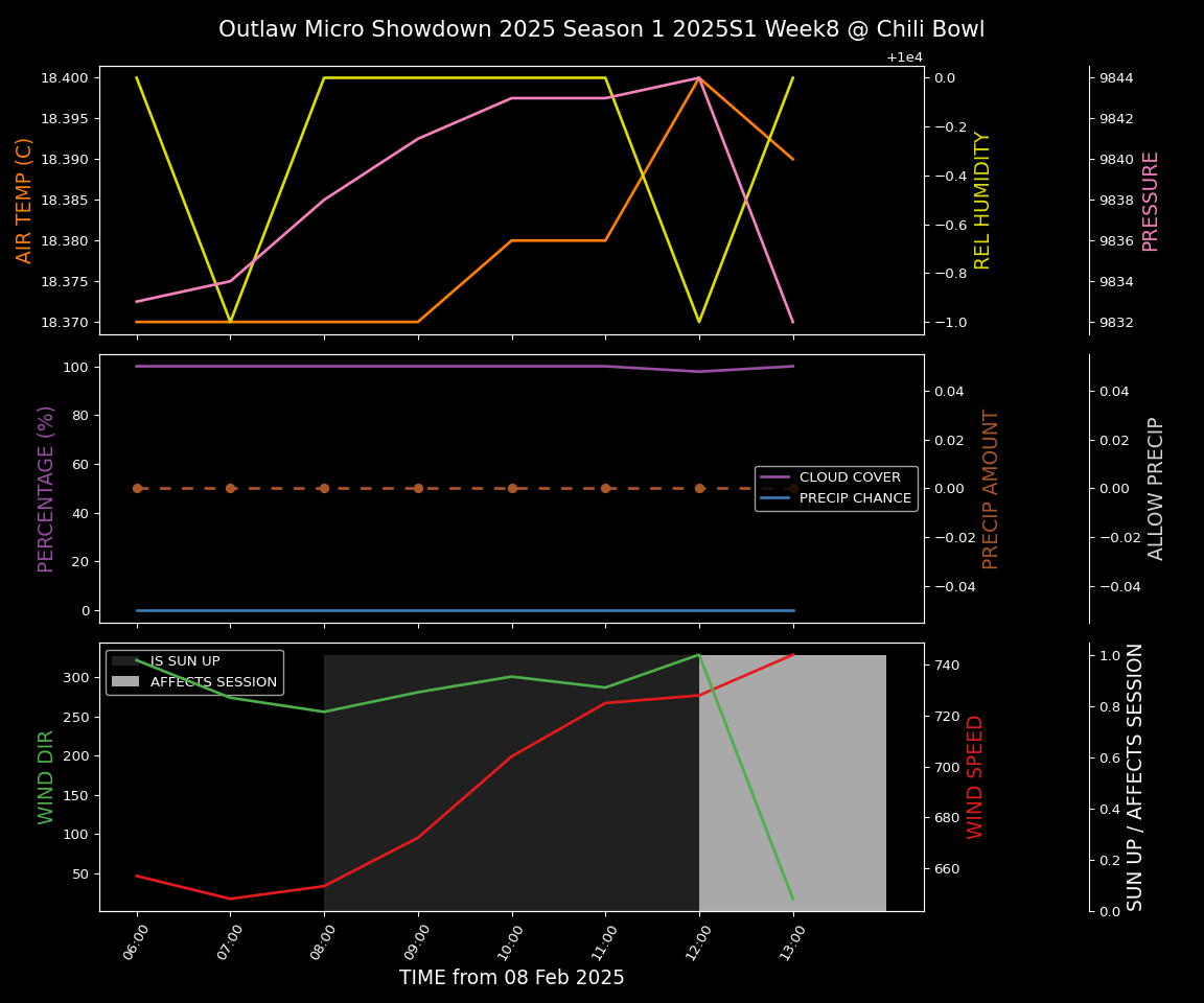 Forecast 2025S1-5300-7 file 