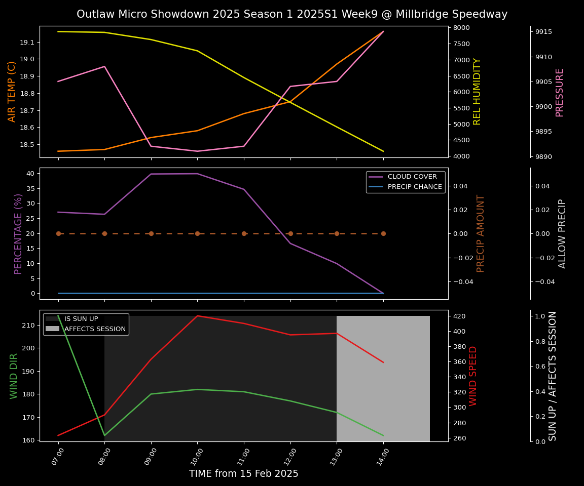 Forecast 2025S1-5300-8 file 