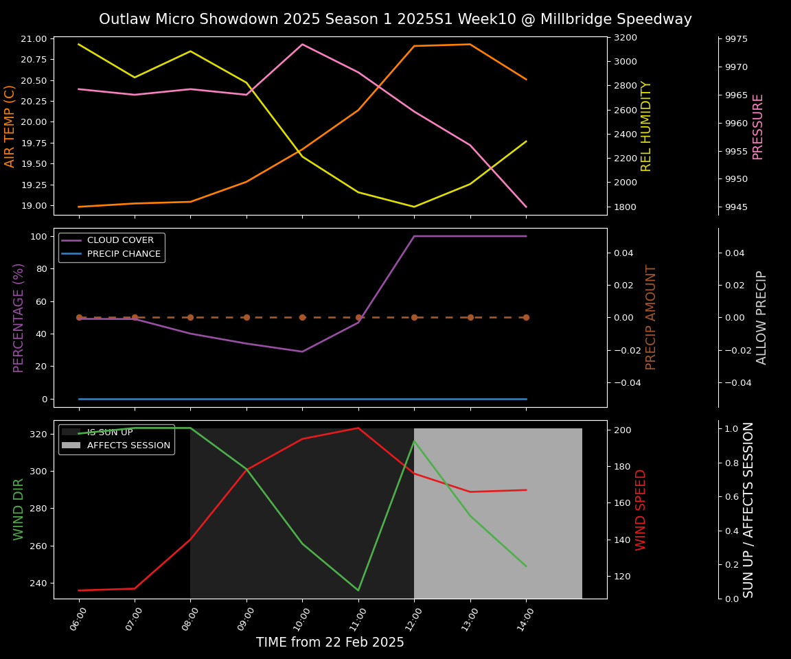 Forecast 2025S1-5300-9 file 