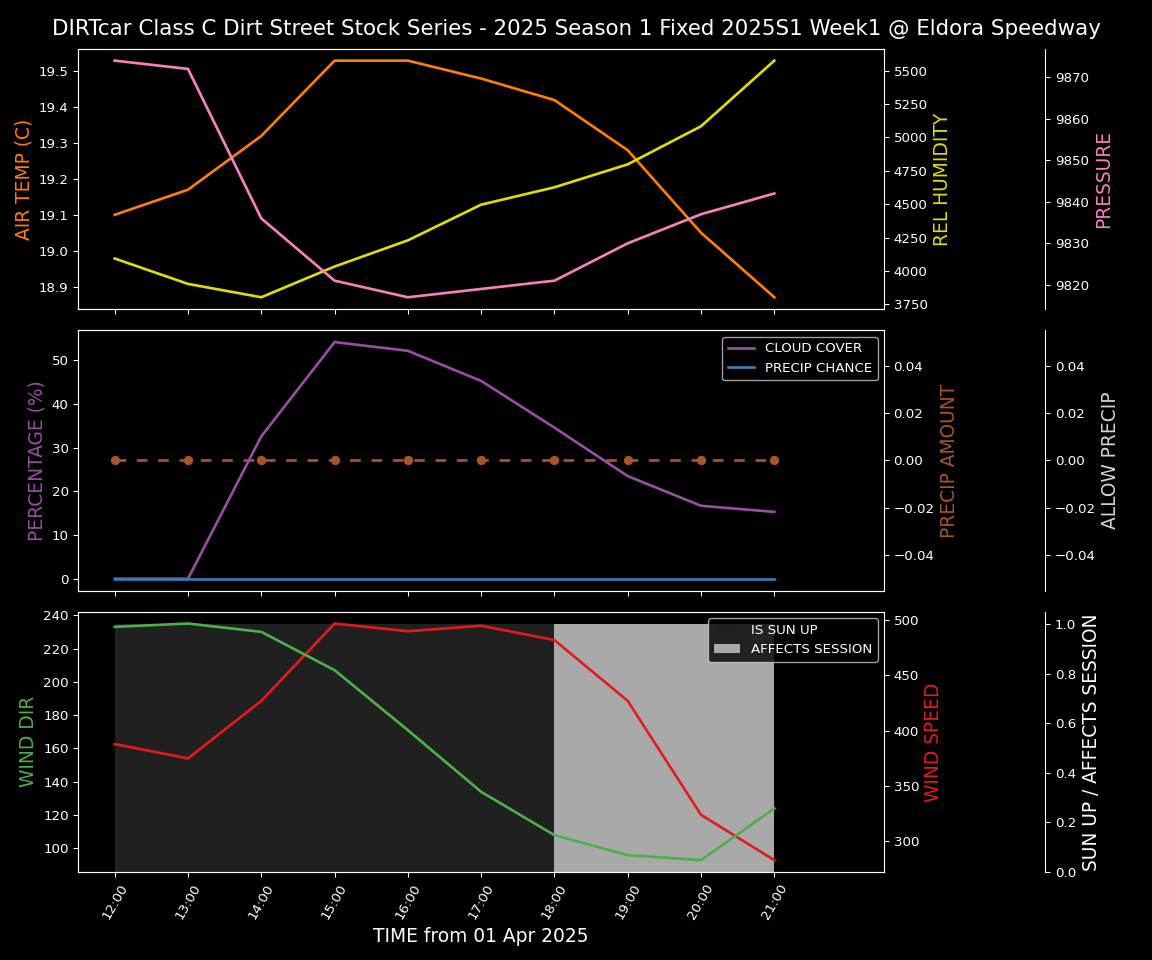 Forecast 2025S1-5301-0 file 