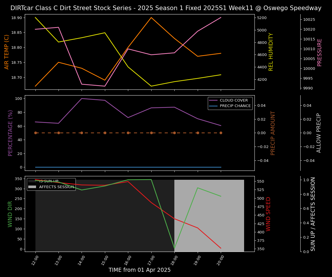 Forecast 2025S1-5301-10 file 