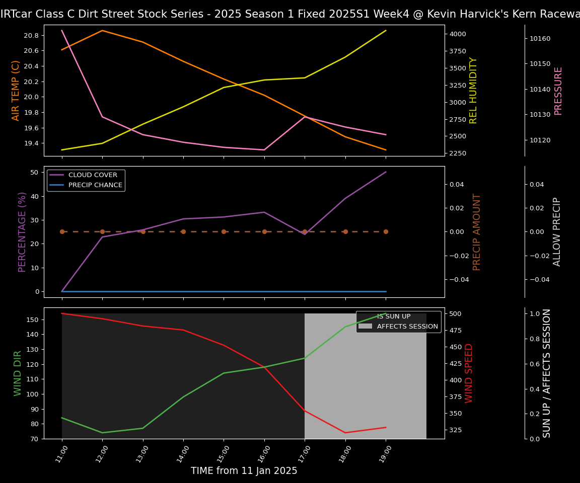 Forecast 2025S1-5301-3 file 