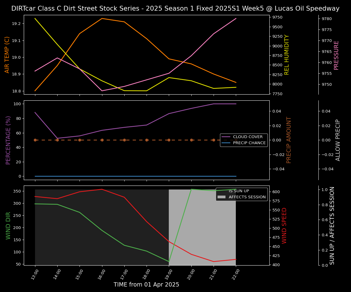 Forecast 2025S1-5301-4 file 